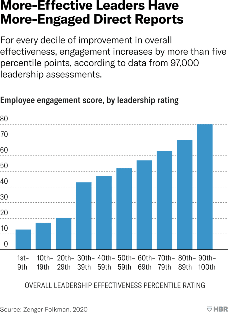 HBR 360 Assessments 
